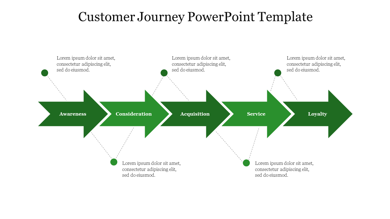 Customer Journey PowerPoint Template-Style 2-Green